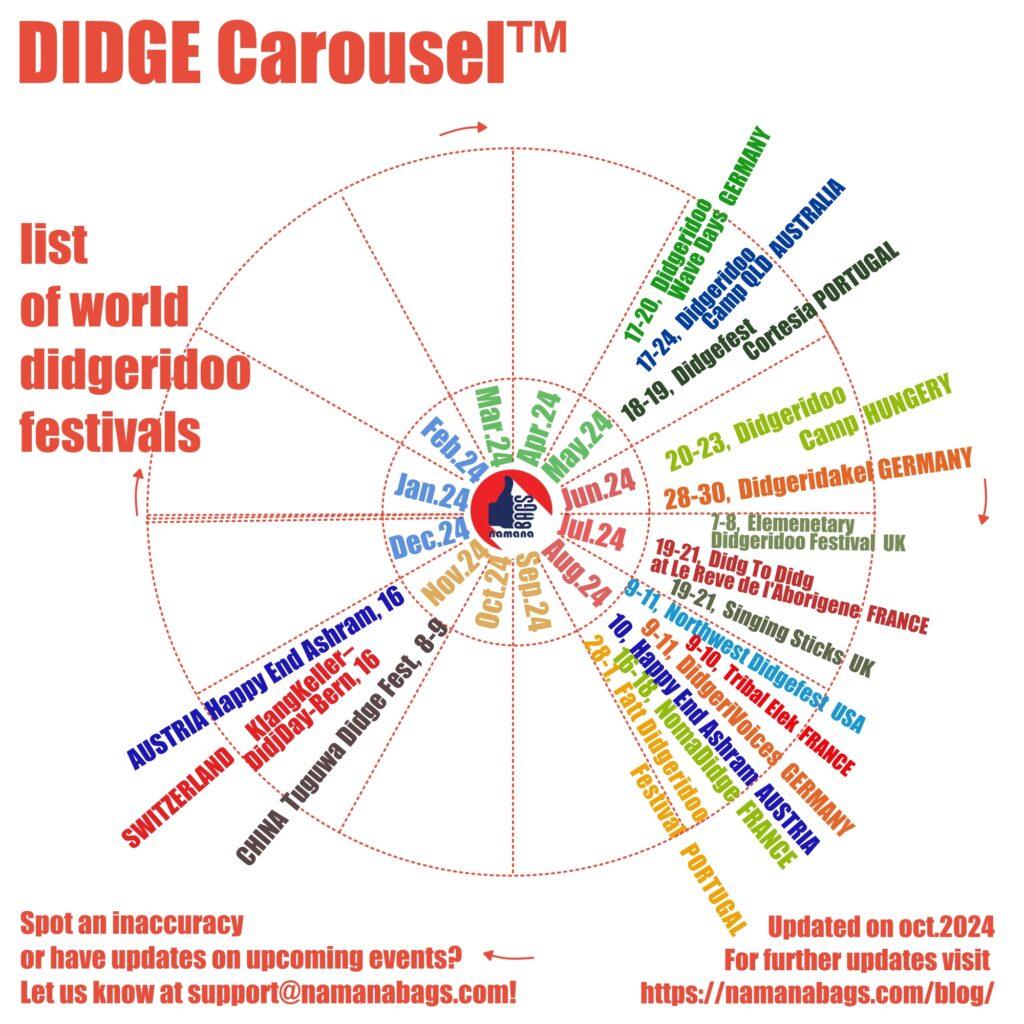 World Didgeridoo Festivals 2024 with Didgeridoo Carousel™